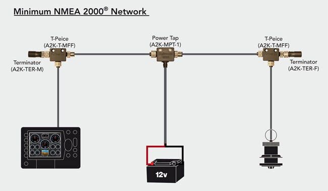 Minimum NMEA 2000 Network V2 650pix 