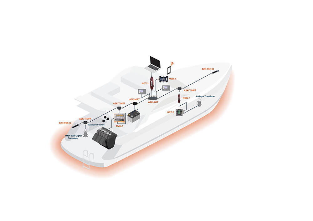 NMEA 2000 Diagram
