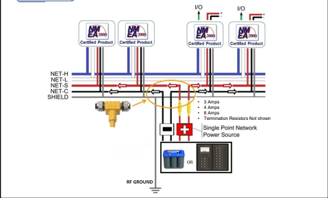 Figure 2 - Middle Powered Network -