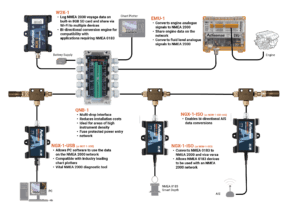 NMEA 2000 network diagram with NGX